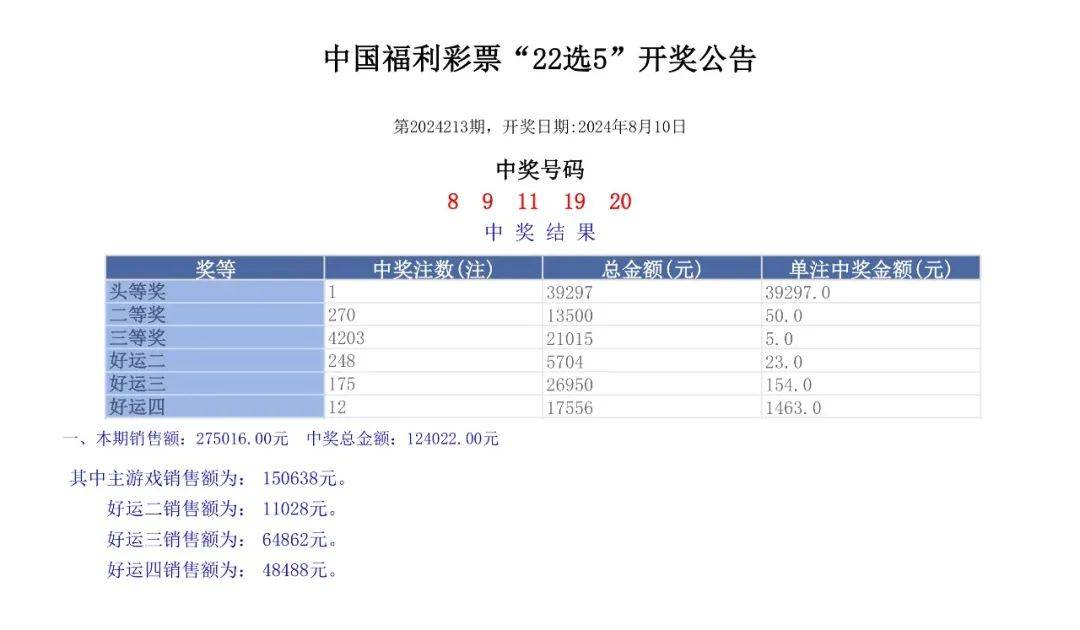 奥门六开奖号码2024年开奖结果查询表,真实数据解释定义_AR37.146