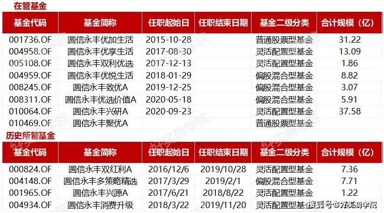 2024新奥免费看的资料,精细化方案实施_专家版94.747