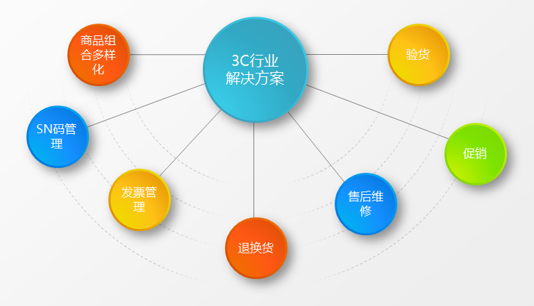 788888精准管家婆免费大全,快速设计解答计划_策略版74.262