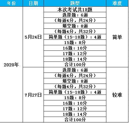 新澳门今晚精准一肖,最新分析解释定义_AP58.477