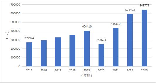 2024新奥免费看的资料,实地策略验证计划_W21.974