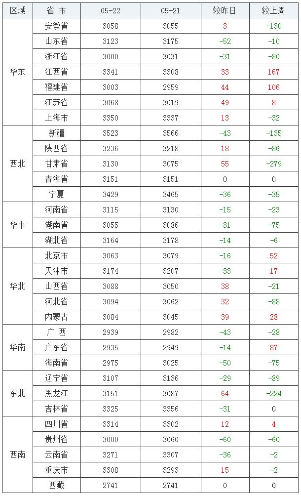 广东豆粕市场动态分析与相关影响探讨