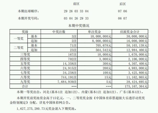 澳门码开奖结果+开奖结果,最新热门解答落实_V版66.861