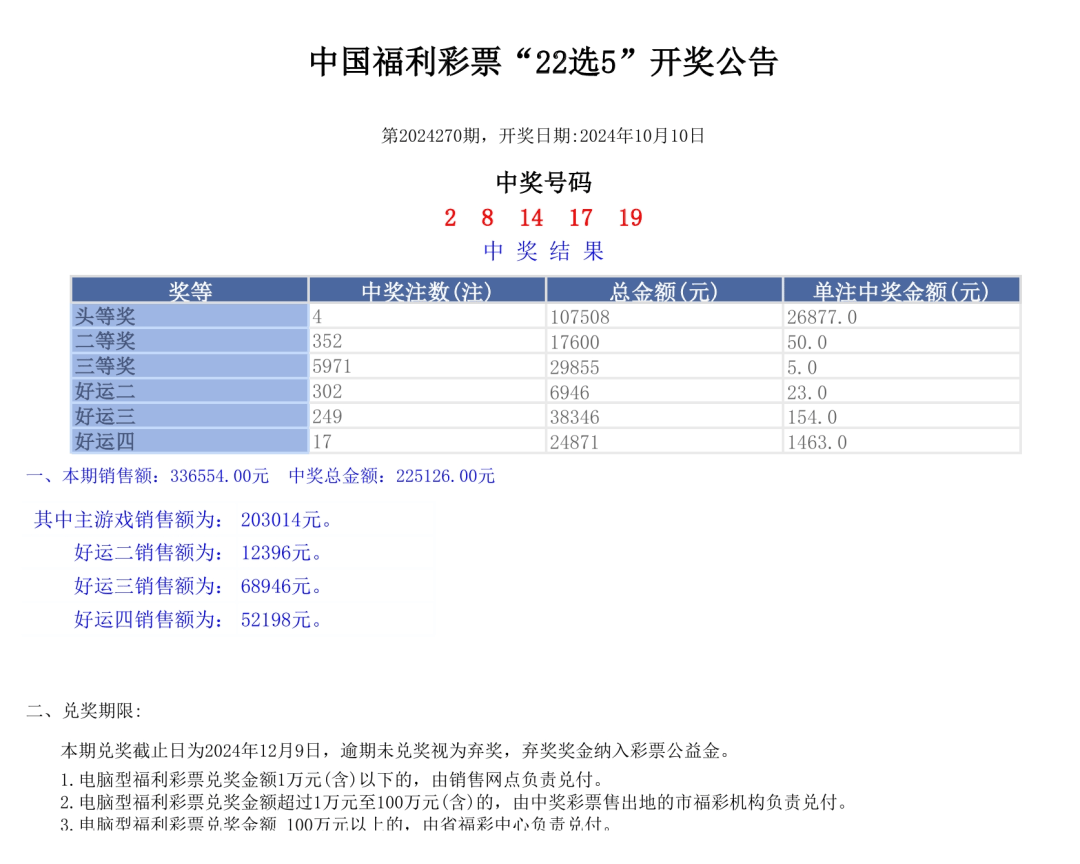 新澳门彩开奖结果2024开奖记录,实践性方案设计_VE版93.849