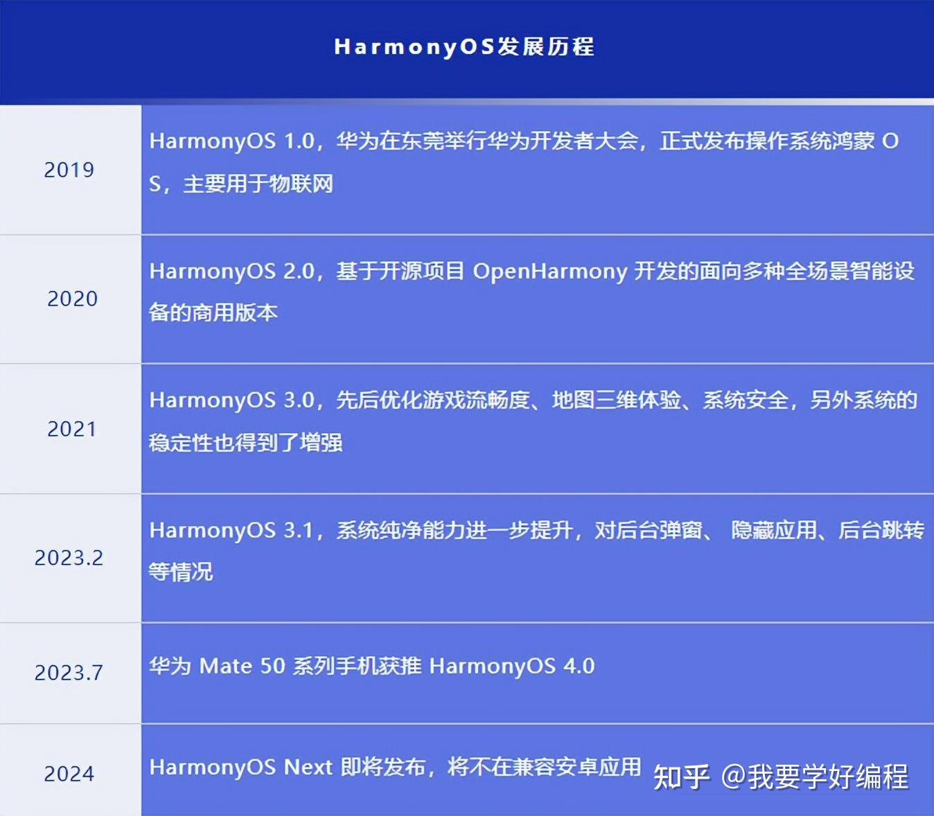 2024年正版资料全年免费,时代资料解释定义_Harmony83.560