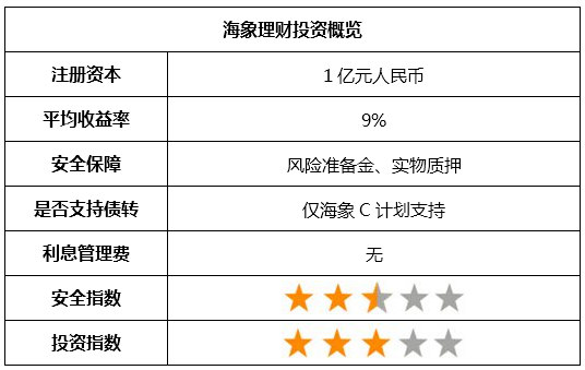 海象理财最新动态引领互联网金融新趋势