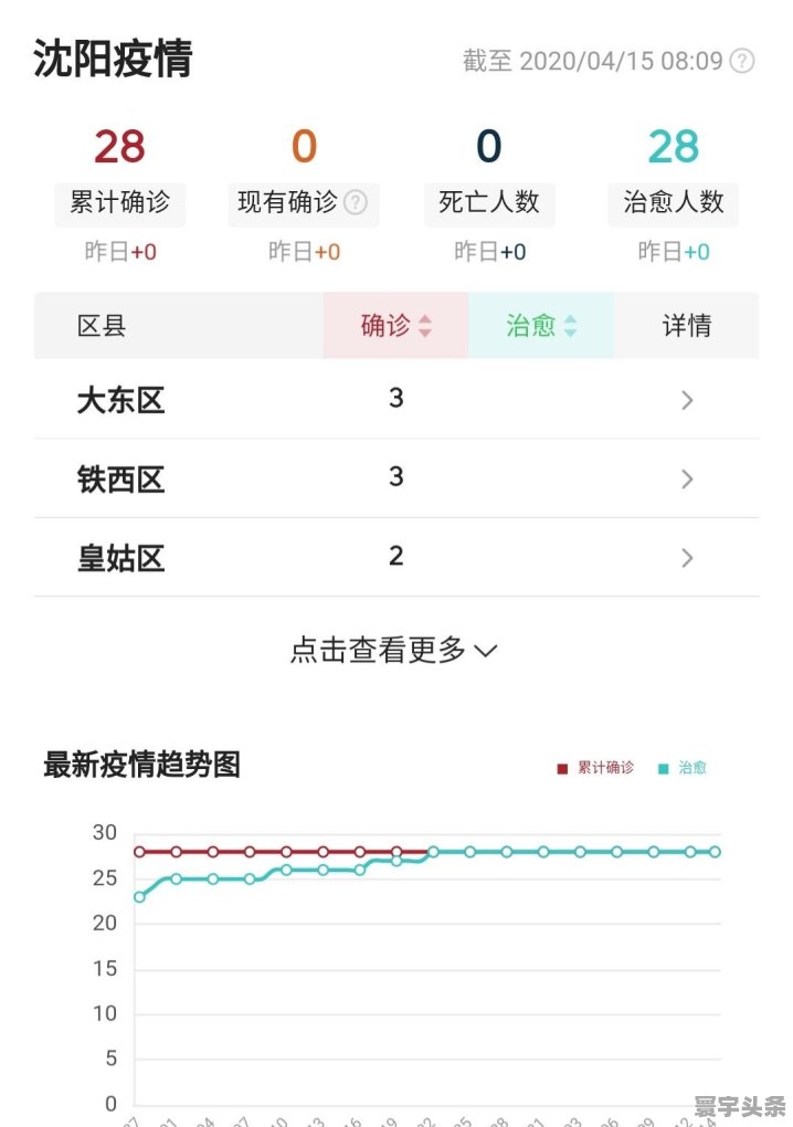 沈阳最新疫情概况概览