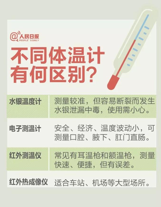 最新发热现象揭秘，原因、影响及应对攻略