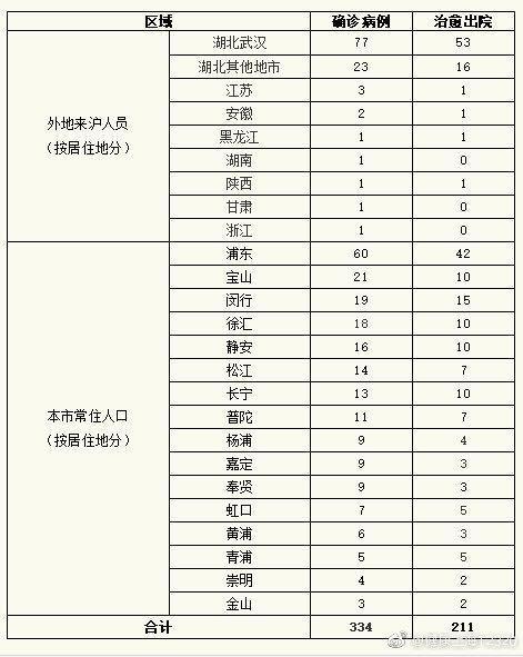 全国最新病例分析报告，最新数据及分析概述