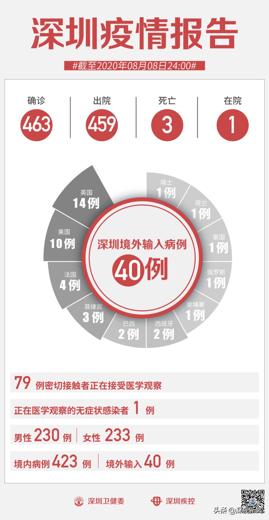 香港最新疫情挑战，应对策略与最新病例分析