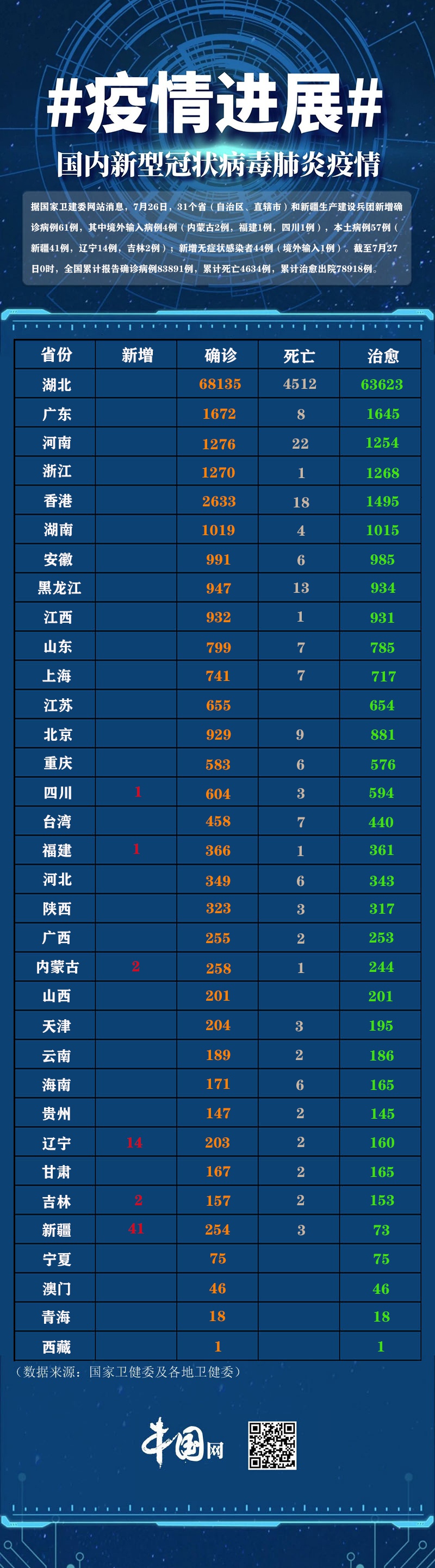 最新疫情省份动态分析报告