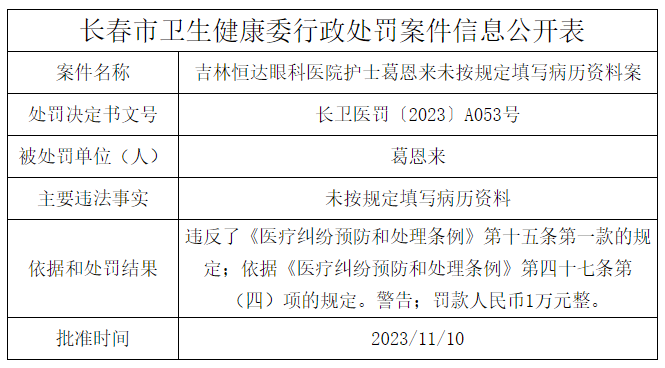 长春最新通报，城市发展与民生改善同步前行