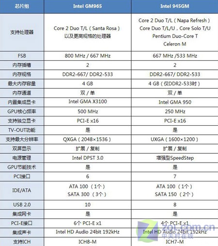 7777788888精准管家婆,稳定设计解析策略_GM版31.195