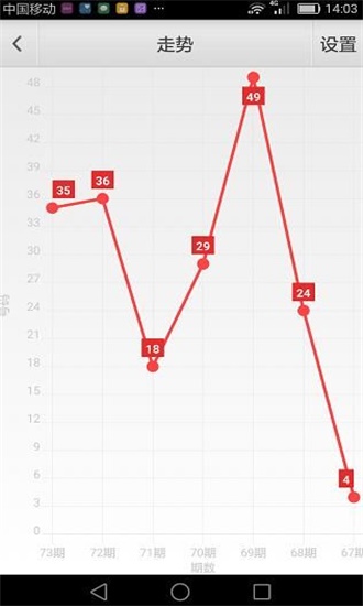 澳门六彩资料网站,数据设计驱动解析_Phablet53.640