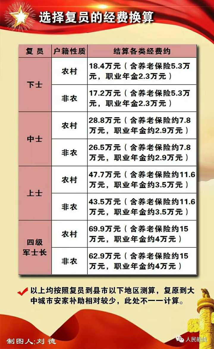 2025部队工资大幅上涨,经典解释落实_精简版105.220