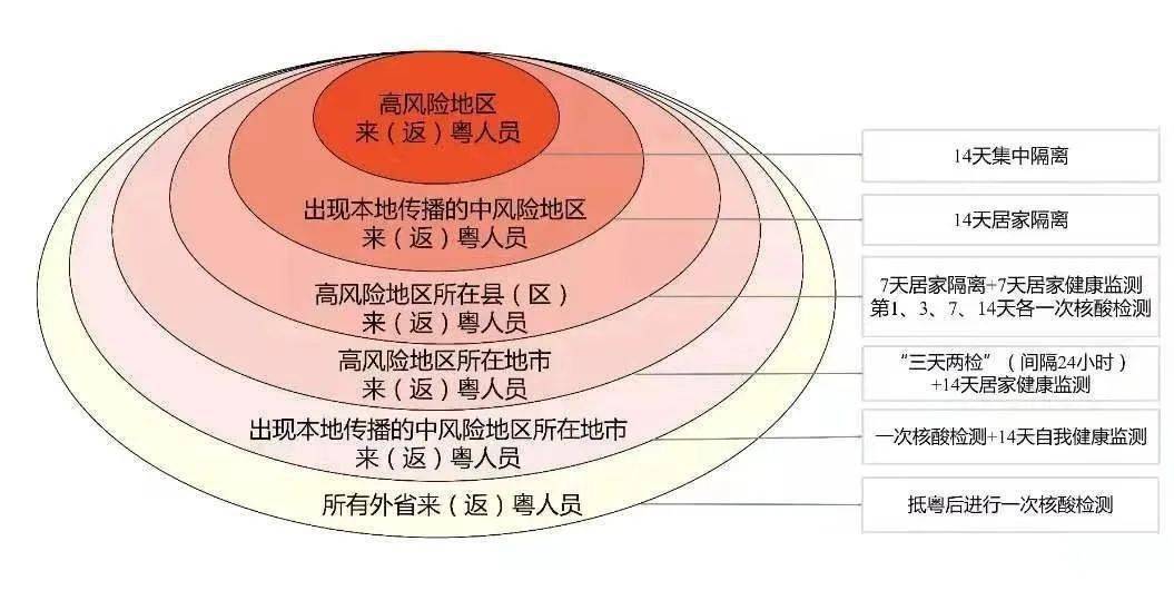 澳门广东二八站,互动策略解析_Harmony47.148