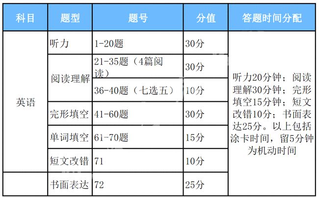 7777788888精准管家婆免费784123,最新正品解答落实_游戏版256.183