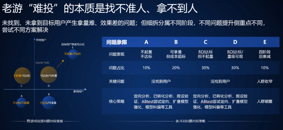 新澳2024最新资料24码,深入数据策略设计_游戏版36.316