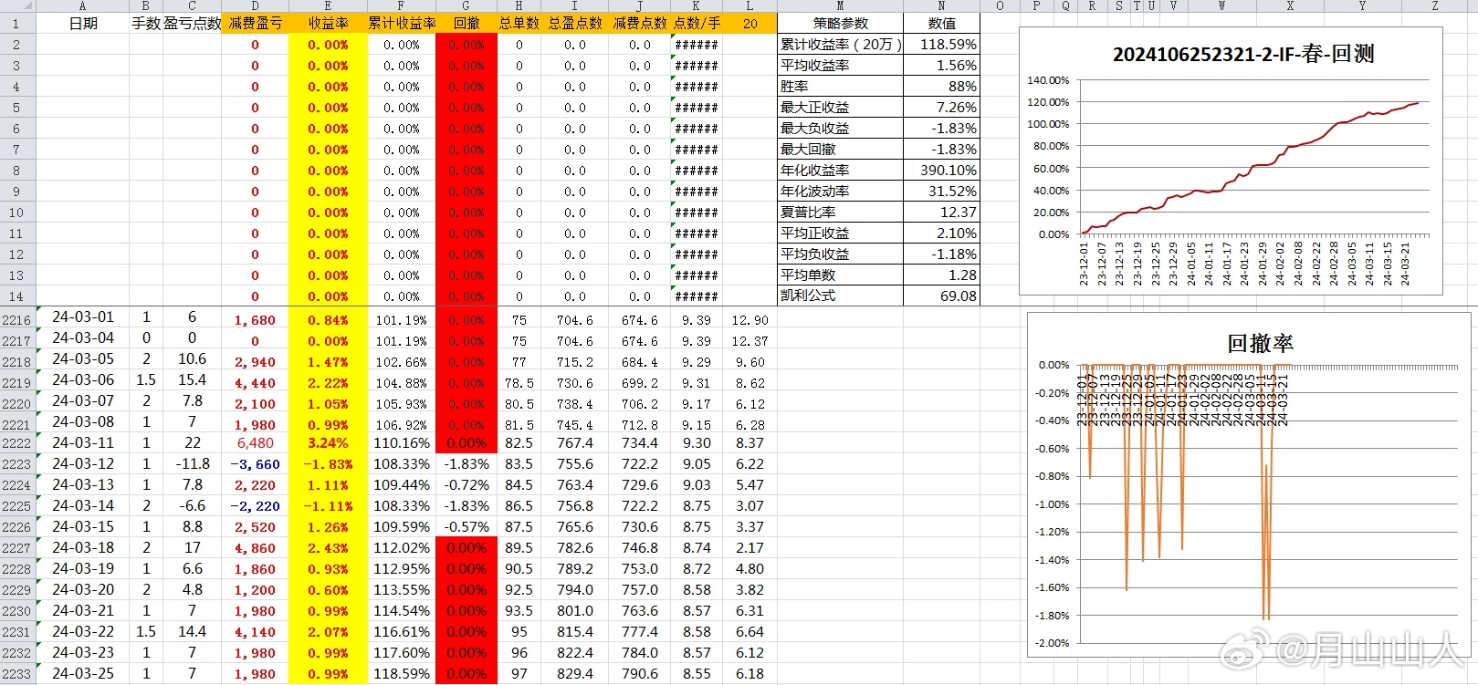 2024新澳开奖结果,战略性实施方案优化_Device89.347