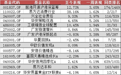 2024新澳精准免费资料,收益成语分析落实_eShop151.275