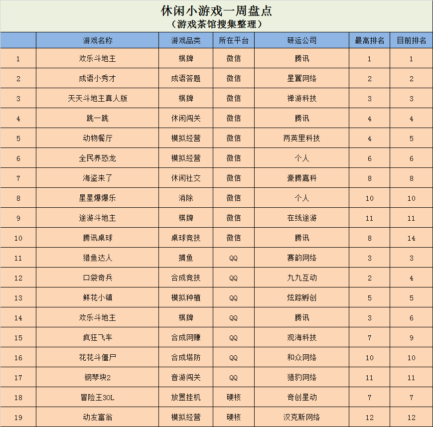 2024新澳天天免费资料,收益成语分析落实_进阶版6.662