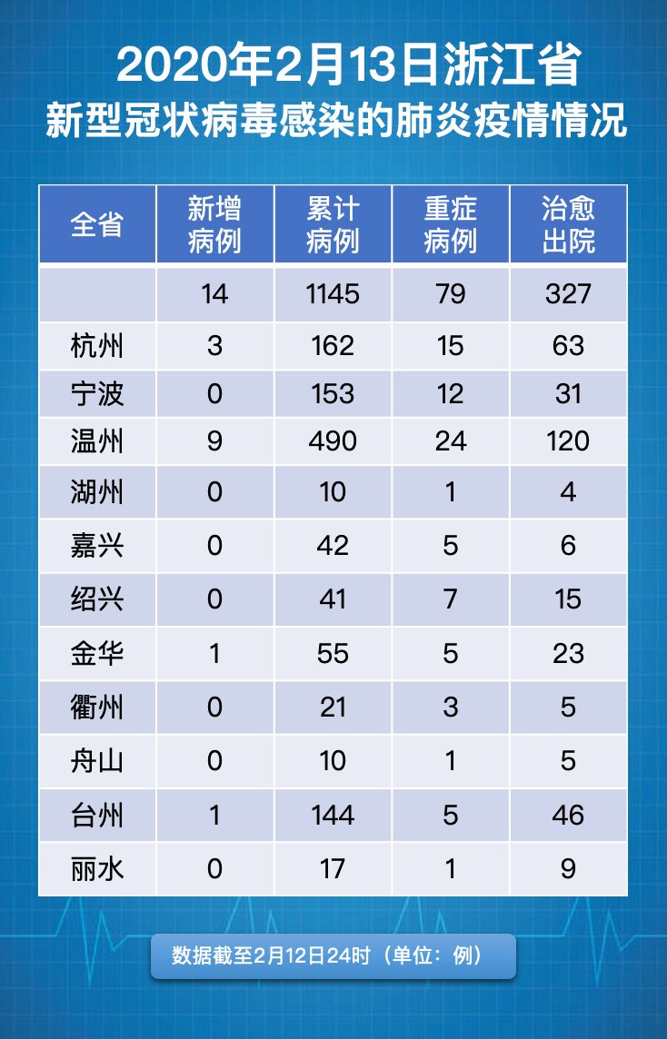 余杭区最新确诊情况深度解析