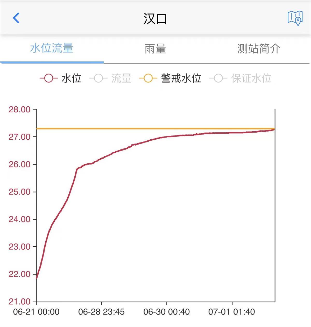 湖北最新水位报告发布