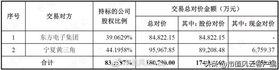 分红狗引领新时代投资策略与机遇的最新动态