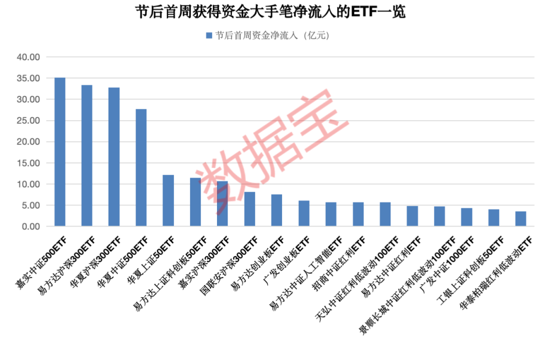 ETF最新动态分析报告