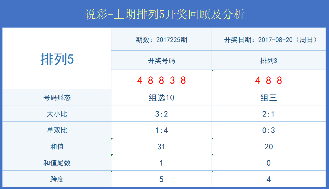 新澳门天天开彩结果,真实解析数据_8K71.743