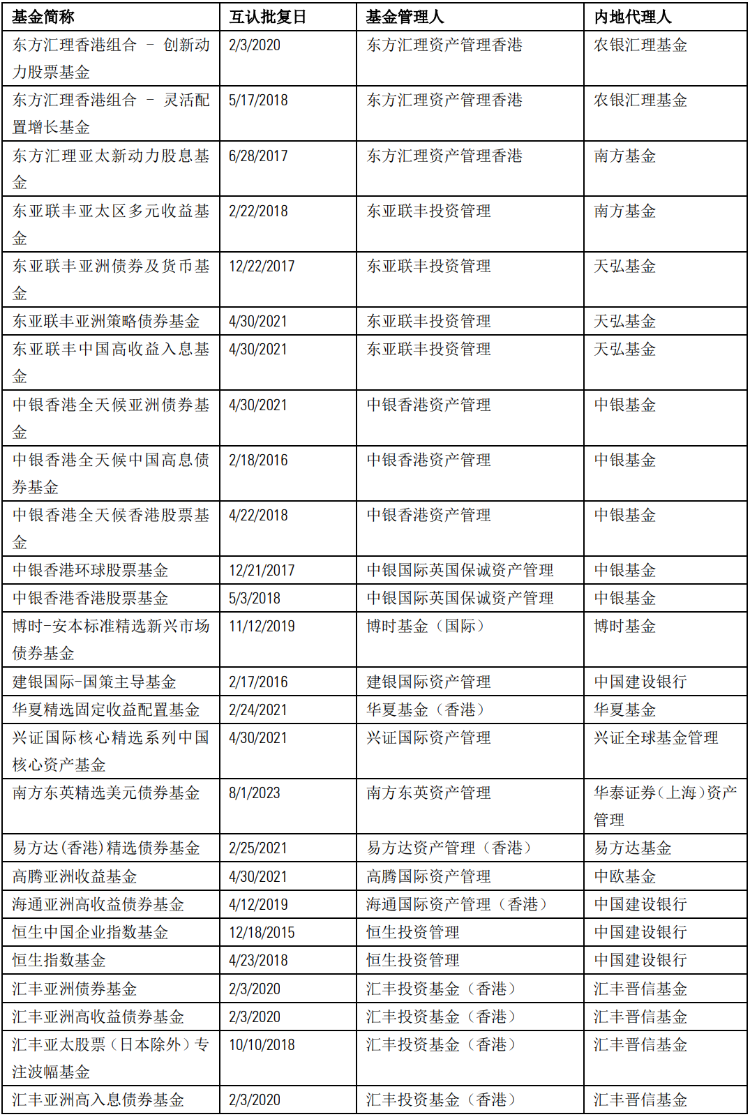 新澳2024今晚开奖资料,持续解析方案_开发版65.22