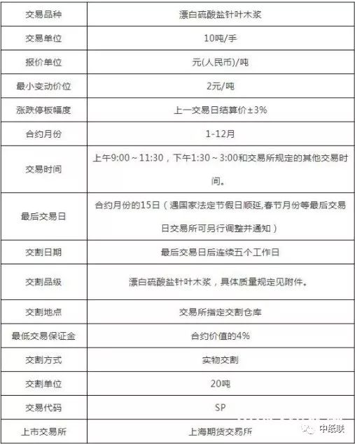 新澳开奖记录今天结果查询表,效率资料解释定义_iPhone55.907