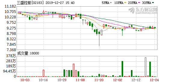 眼不明 第63页