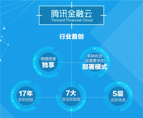 腾讯金融战略升级，引领金融科技新时代的力量之源