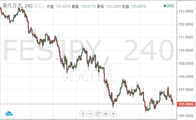 全球经济动态下的最新汇率分析与货币价值变化