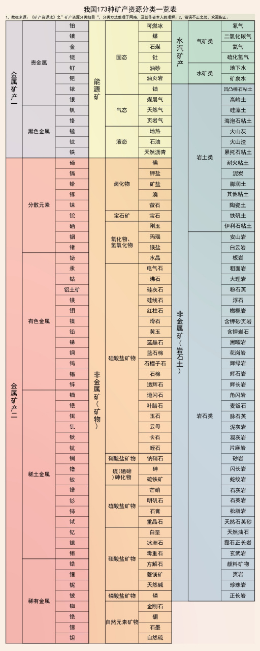 最新矿种表及其应用前景深度解析