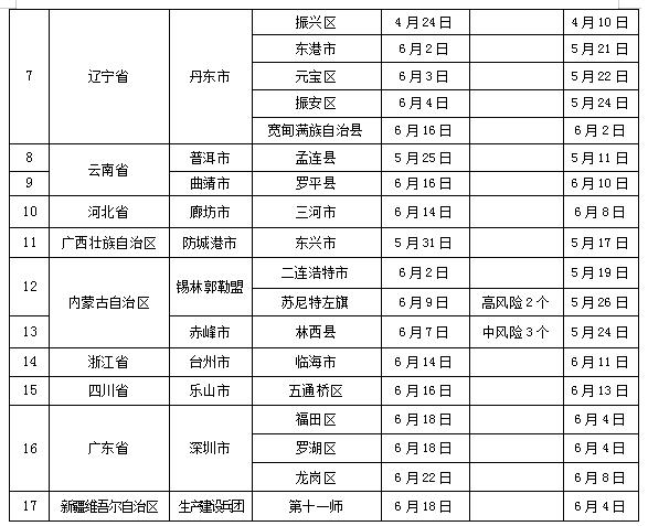 伊春肺炎最新情况报告，实时更新与概述