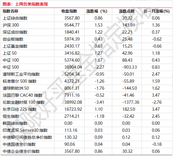 一码一肖一特一中2024,数据支持策略分析_理财版92.259