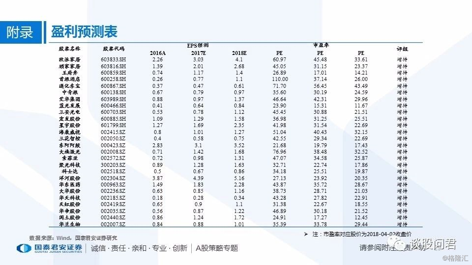 7777788888新版跑狗图,持久性方案设计_超值版54.749