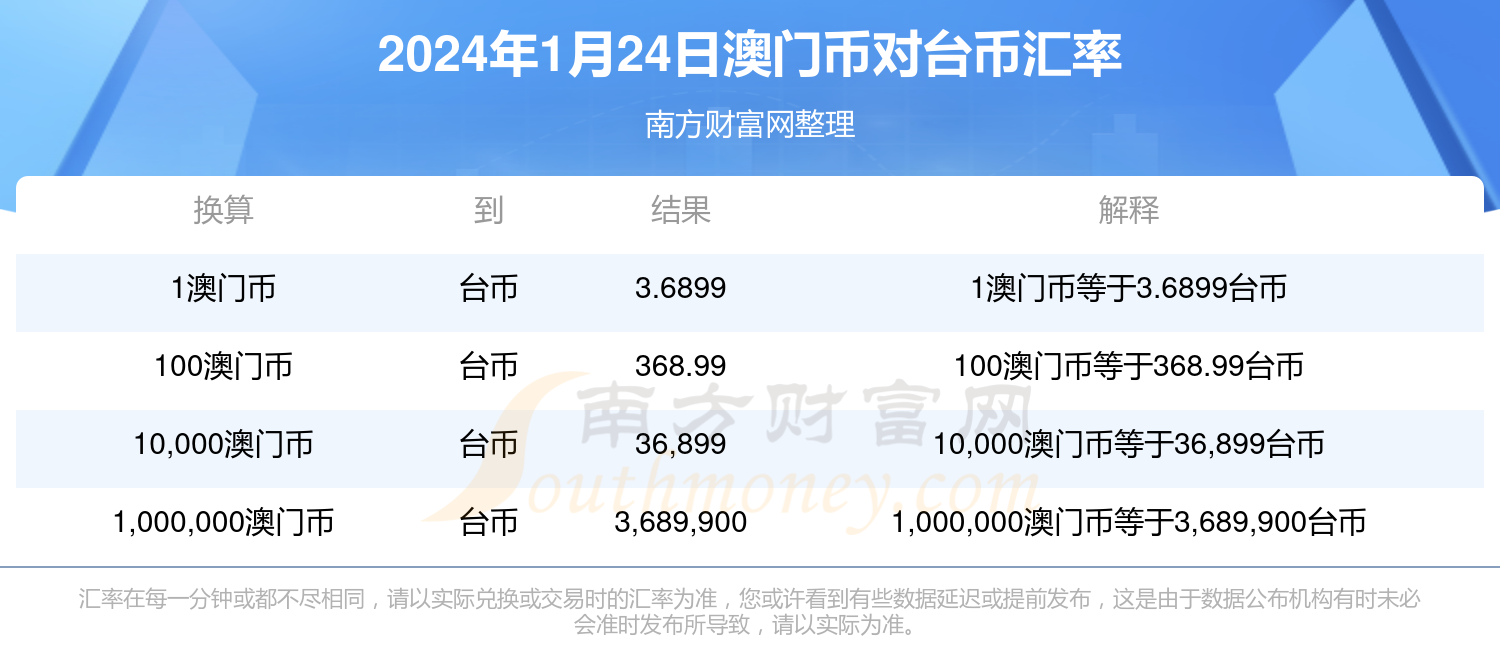 澳门六开奖结果今天开奖记录查询,数据设计驱动解析_Prestige23.590