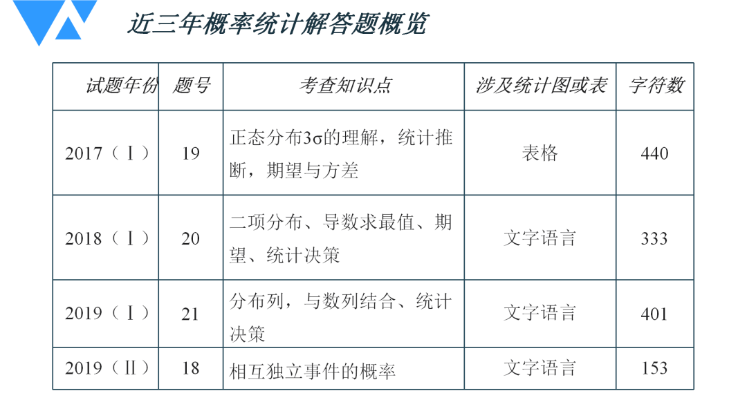 118免费正版资料大全,统计解答解析说明_安卓版20.507