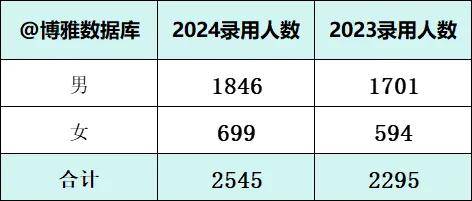 2024澳门六开彩开奖结果查询,快速问题设计方案_CT75.310