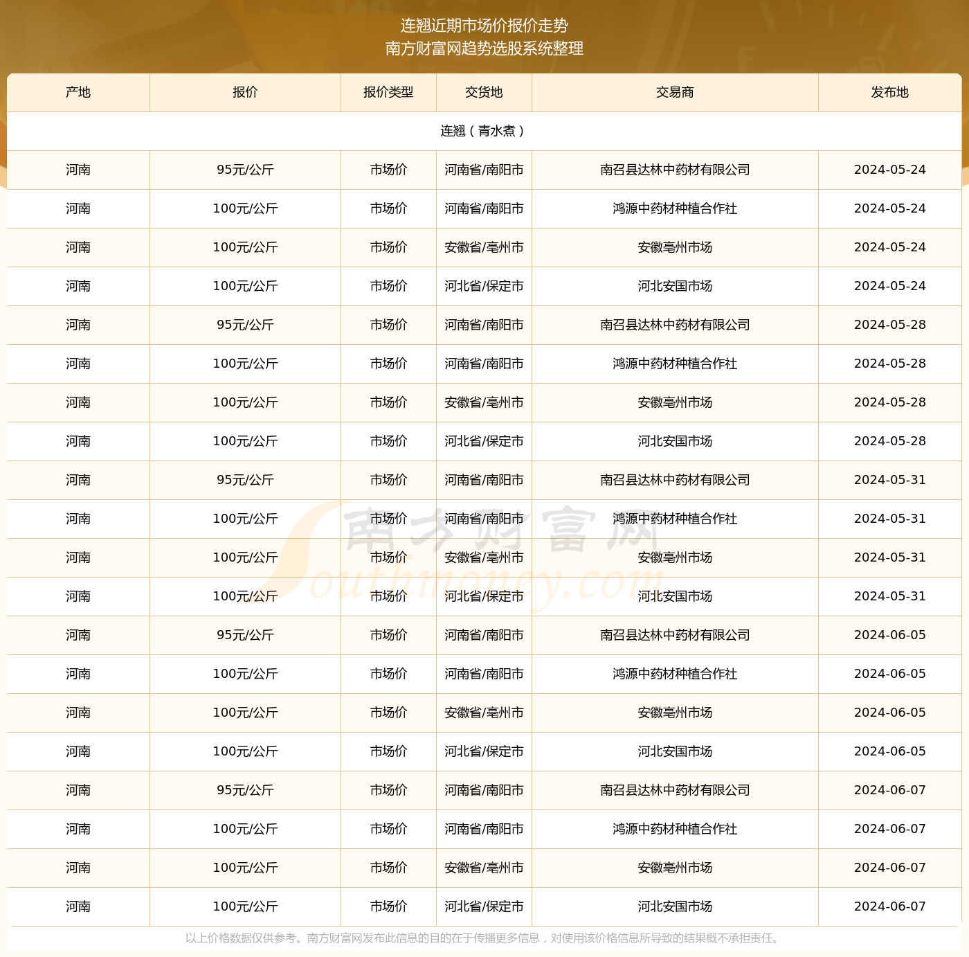 白小姐三肖三期必出一期开奖2024,现状分析说明_开发版31.501