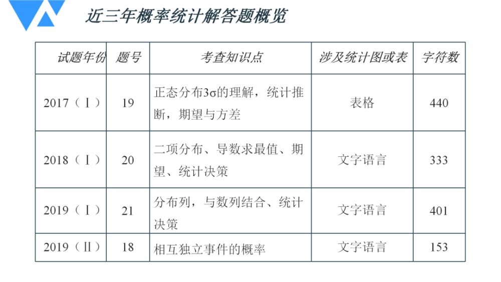 香港特准码资料大全,统计解答解析说明_PT40.650