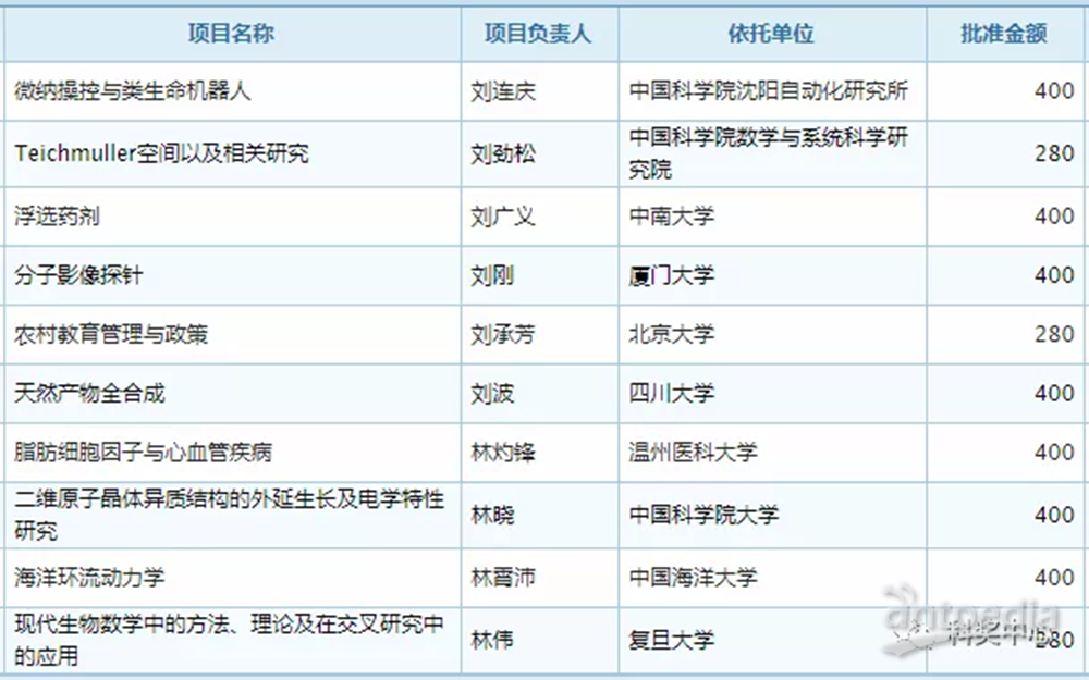 新澳门六开奖结果资料查询,统计评估解析说明_yShop44.684