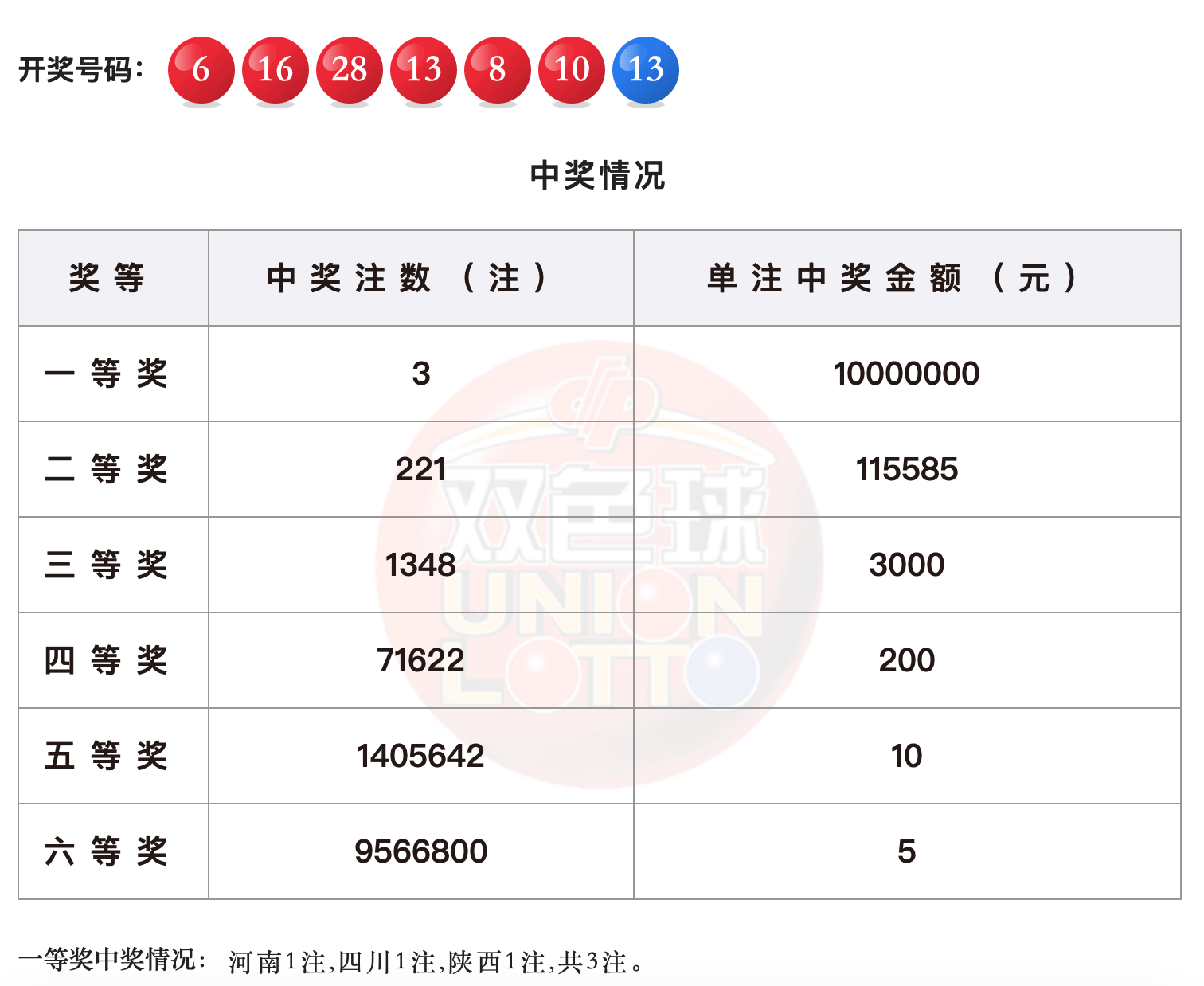 善自己 第48页