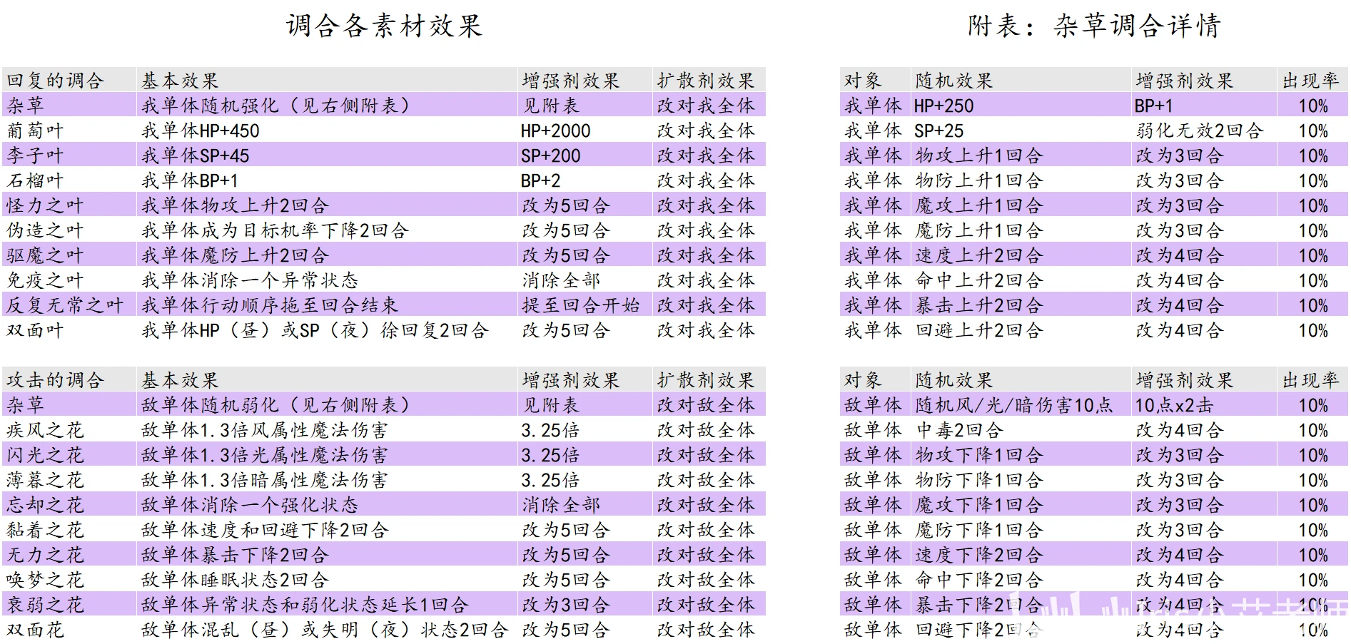 眼不明 第55页