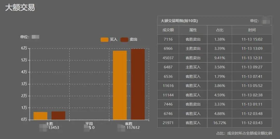 欧赔最新动态解析