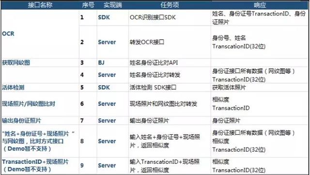 2024年新澳开奖结果记录查询表,实地验证策略方案_创意版12.309