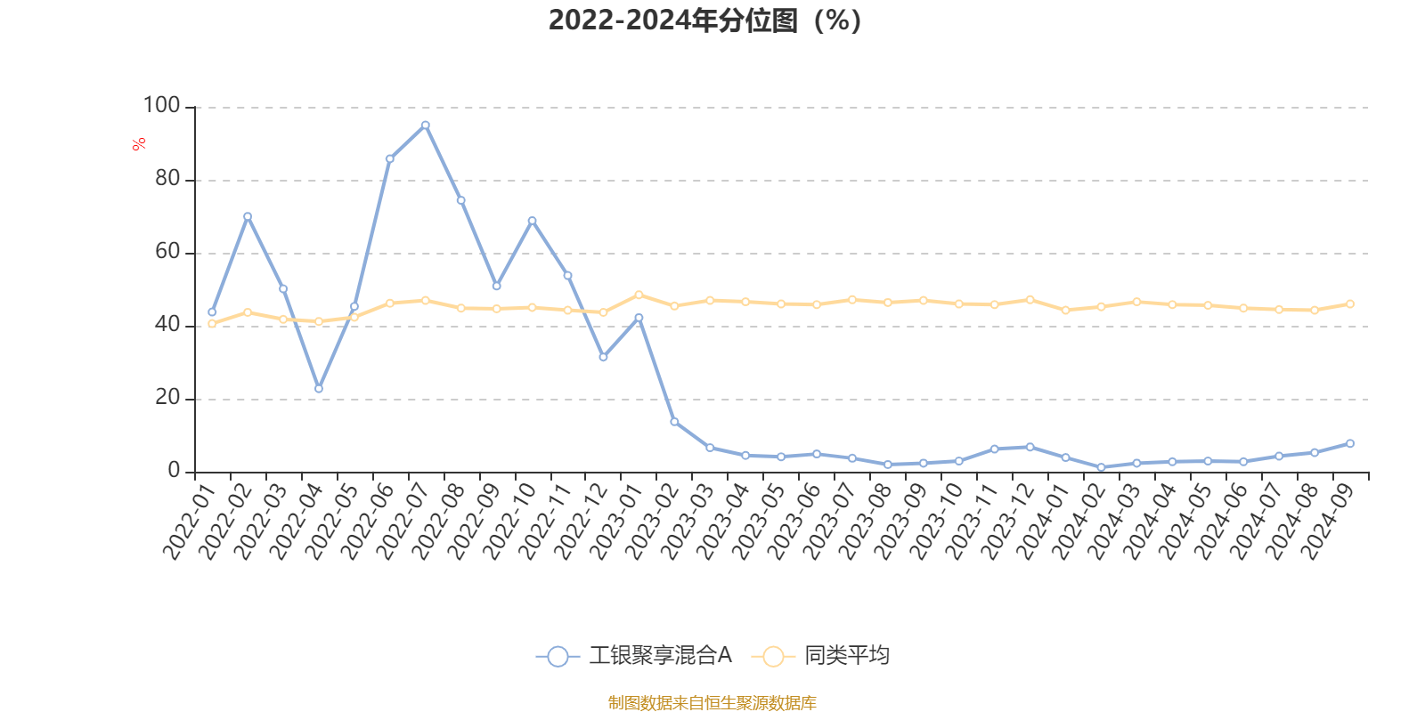 和公正 第44页